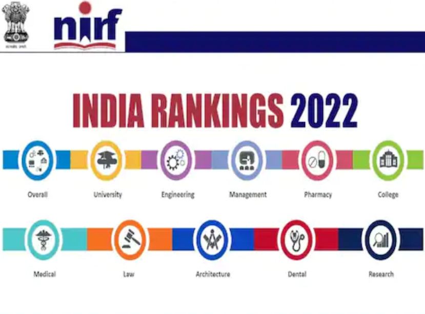 NIRF Ranking 2022: IISc ਬੰਗਲੁਰੂ ਬਣੀ ਦੇਸ਼ ਦੀ ਮੋਹਰੀ ਯੂਨੀਵਰਸਿਟੀ, ਵੇਖੋ ਸੂਚੀ